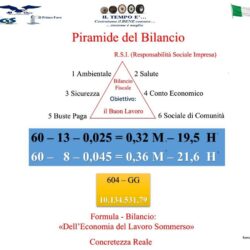 Piramide bilancio