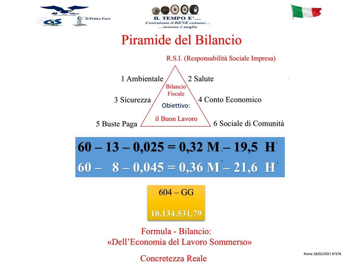 Piramide bilancio